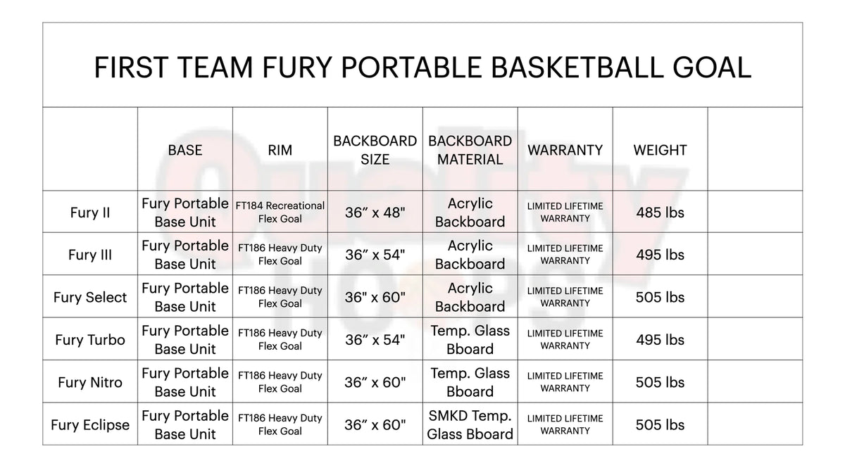 6 variants of fury portable basketball goal