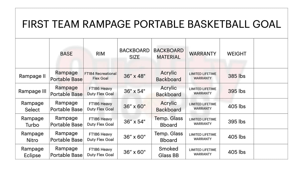 First Team Rampage Nitro Portable Basketball Goal - 36&quot;X60&quot; Tempered Glass