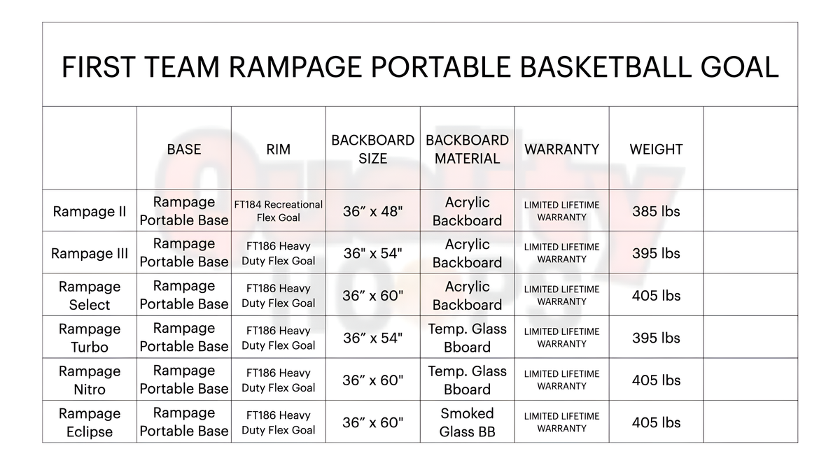 First Team Rampage Turbo Portable Basketball Hoop |36&quot;X54&quot; |Tempered Glass