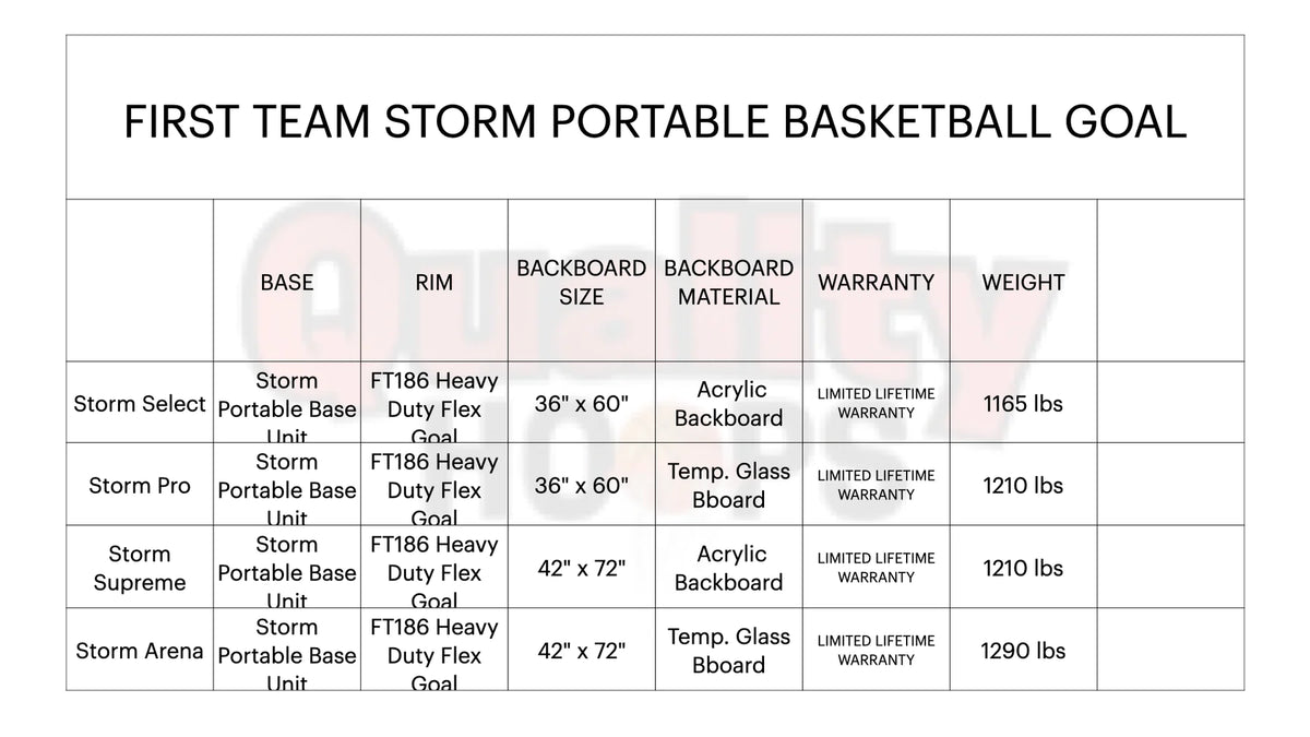 First Team Storm Select Basketball Goal - 36&quot;X60&quot; Acrylic