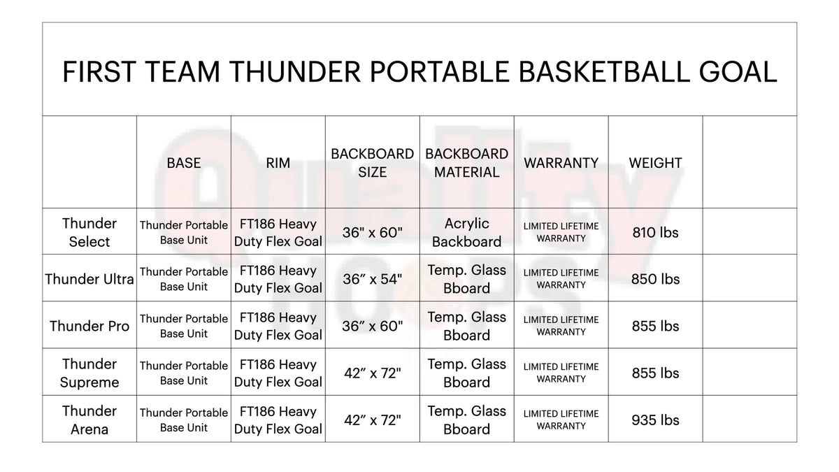 First Team Thunder Ultra Portable Basketball Goal - 36&quot;X54&quot; Tempered Glass