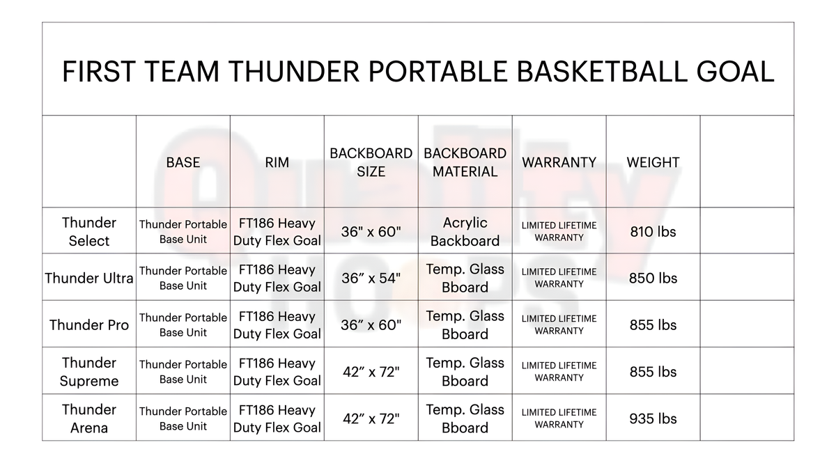 First Team Thunder Pro Portable Basketball Hoops- 36&quot;X60&quot; Tempered Glass