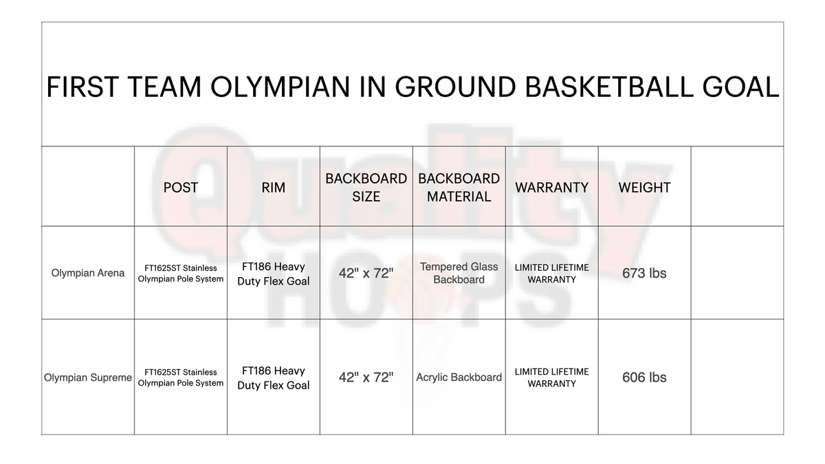 2 variants of Ground Basketball Goal